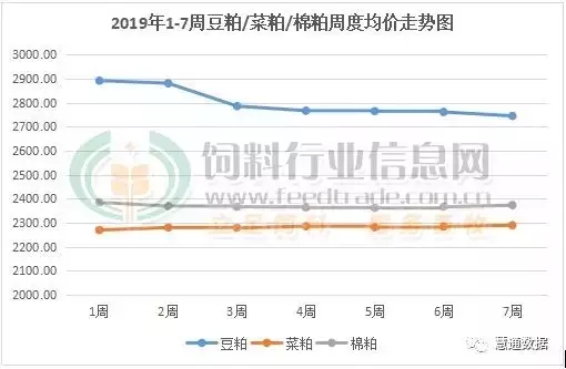 受非瘟影响终于转向了！不再一味的禁养强拆猪场，开始重新规划生猪产业
